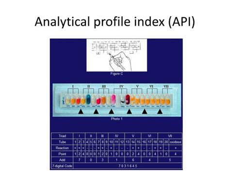 analytical profile index|Analytical profile index .